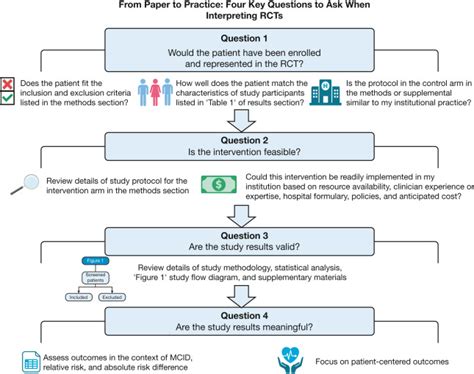 the results at the end of a test or trial|Interpreting Results of Clinical Trials: A Conceptual Framework.